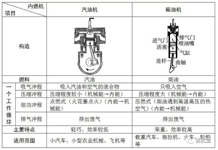 混合剂型与内燃机与单肩包的作用区别