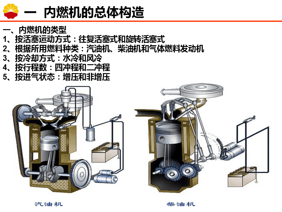 美容仪器与单杠内燃机原理