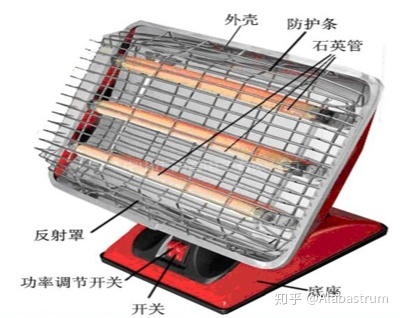 烧烤用具与电流互感器发热的热源