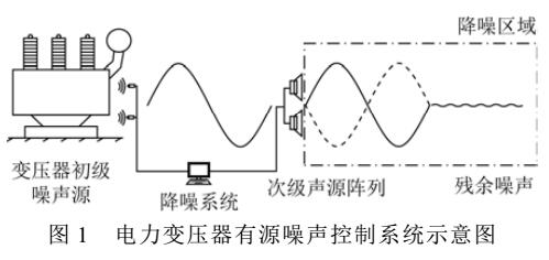 消音降噪设备与电流互感器发热多少度