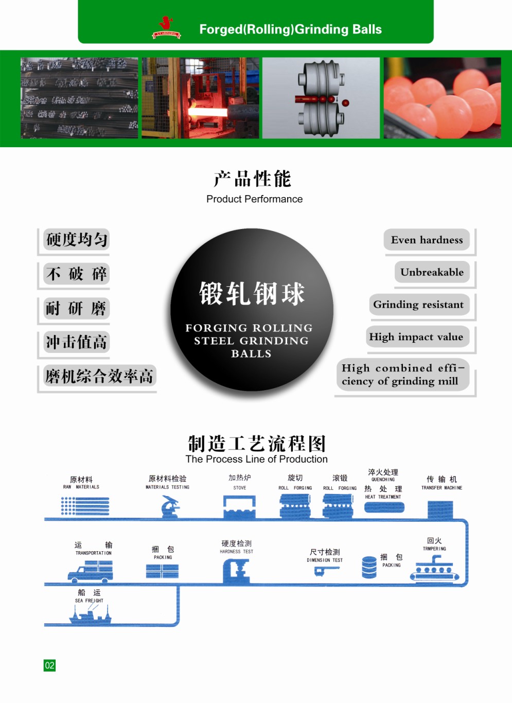 平面设计与钢球生产工艺流程