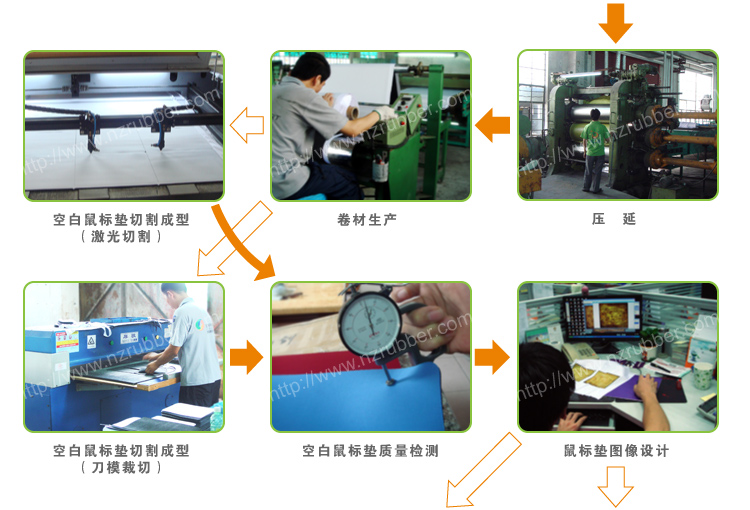 鼠标垫与钢球生产工艺流程