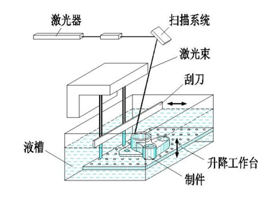 其它聚合物与光纤研磨机原理