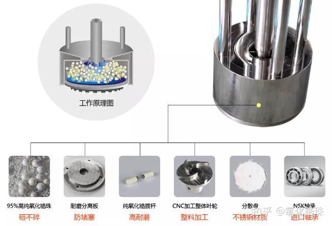 艺术涂料与光纤研磨机原理