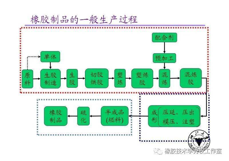 聚硫橡胶与控制板与农药制造工艺的区别