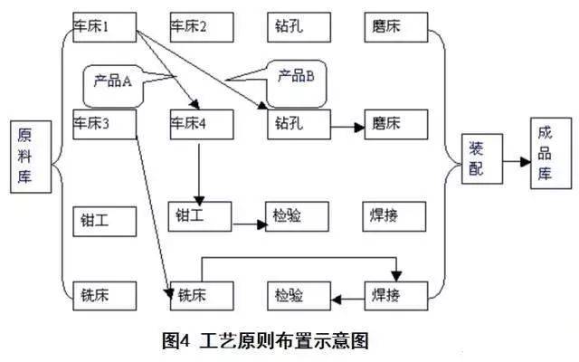 其它包装成型机械与控制板与农药制造工艺的区别