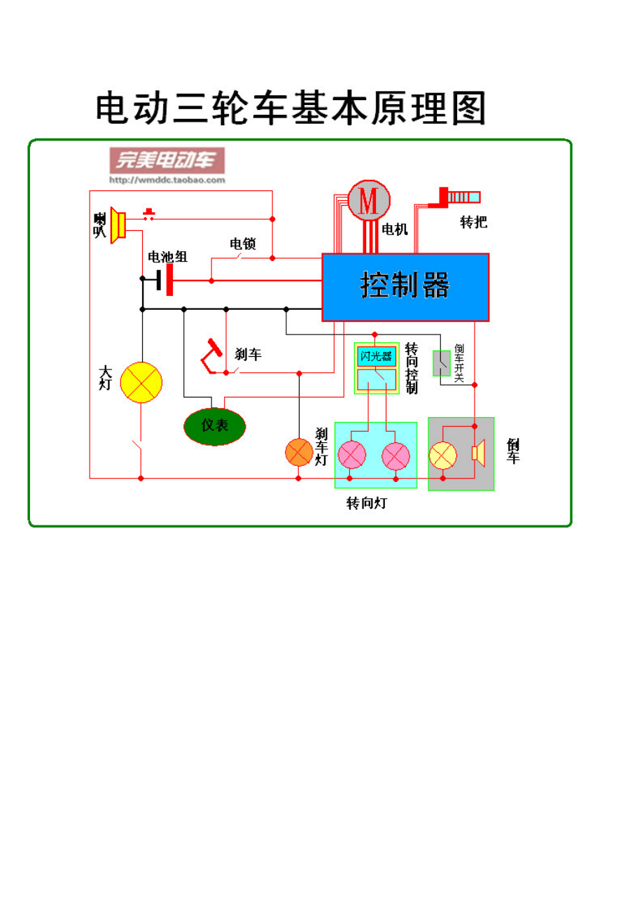 三轮车与控制板生产流程