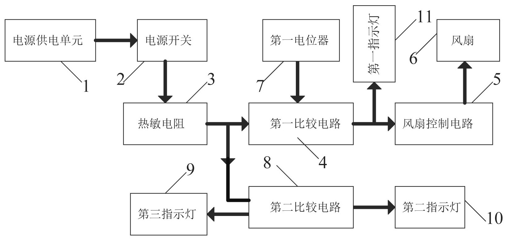 工业风扇与控制板生产流程