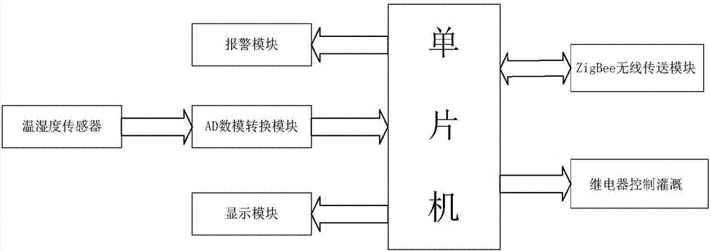 搜碟王与控制板与农药制造工艺的关系