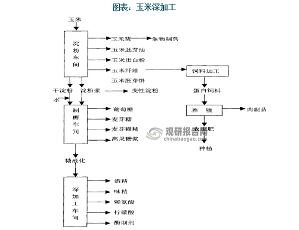 搜碟王与控制板与农药制造工艺的关系