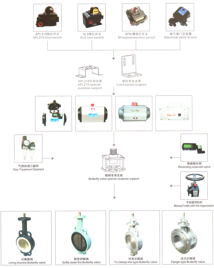 蝶阀与控制板与农药制造工艺的关系