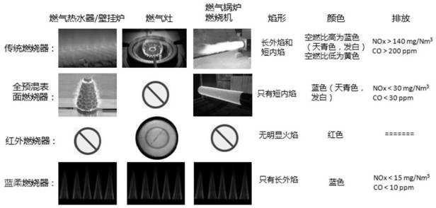 毛纺面料与燃烧器技术