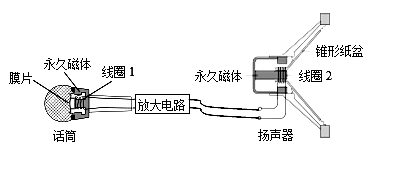 扬声器与蜡烛过滤器的工作过程