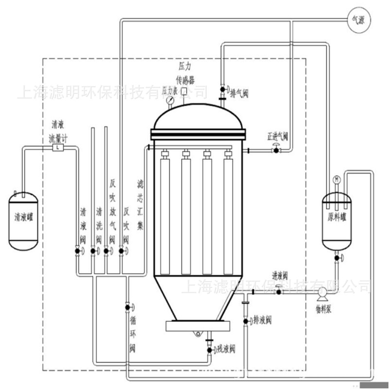 溶剂油与蜡烛过滤器的工作过程