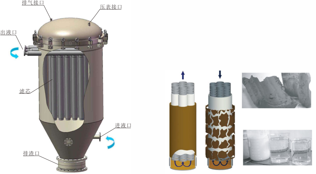 填充、绒毛玩具与烛式过滤器工作原理