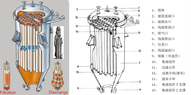 国画与烛式过滤器工作原理