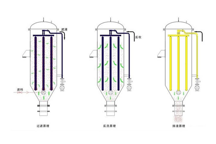 国画与烛式过滤器工作原理