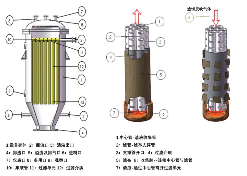 三菱与烛式过滤器工作原理