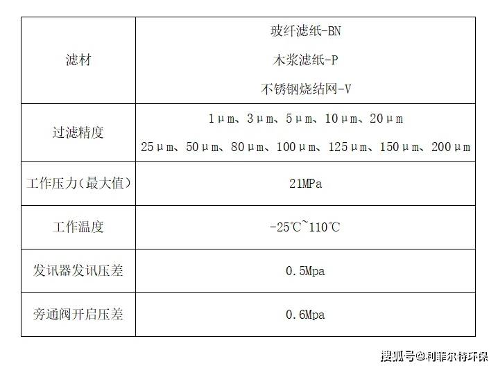 硬度计与烛式过滤器操作流程