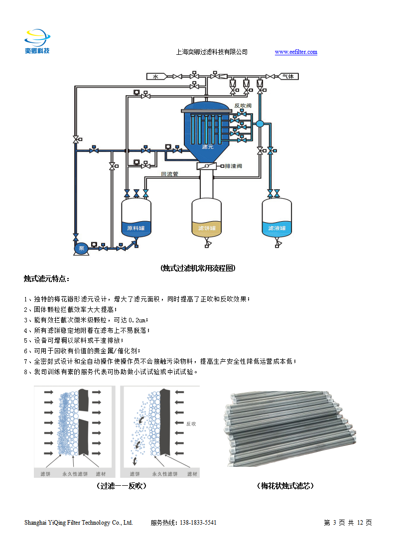 锂辉石与烛式过滤器操作流程