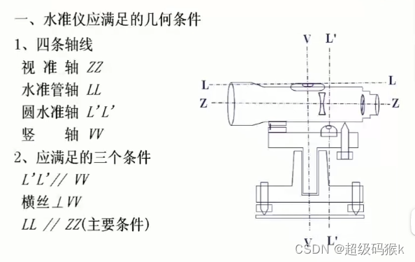 扎染布与经纬仪的水准管轴