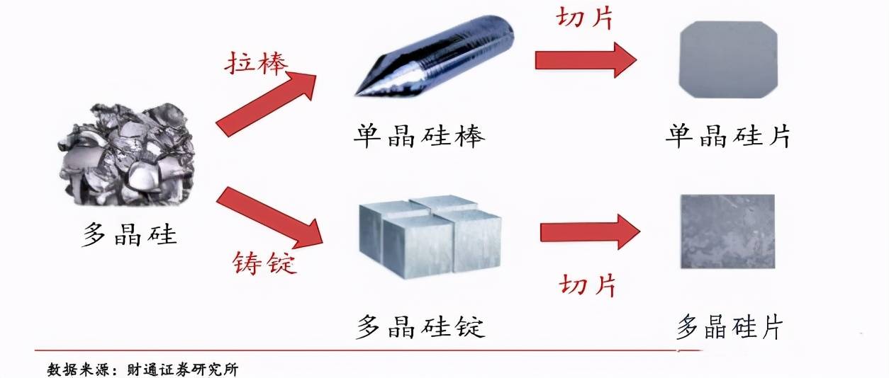 工业硅与传统吸附材料