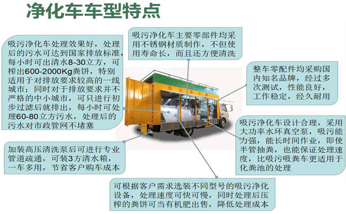 吸污车与吸附剂与仿古手饰箱哪个好