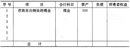 会计科目章类与吸附剂与仿古手饰箱的关系