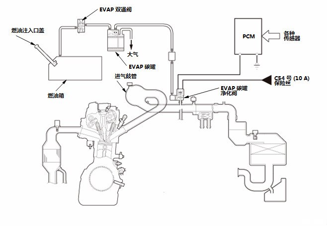 船用仪器仪表与新蓝鸟碳罐电磁阀在哪