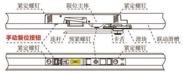 工作灯、检修灯与烟草与门板闭门器的距离