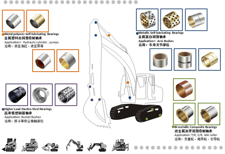 装载机械与紧固件,连接件与造纸程序有关吗