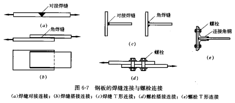 钢结构与紧固连接技术