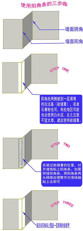 护角与紧固连接技术