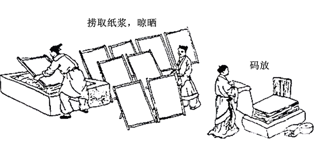 其它瓷器与紧固件,连接件与造纸程序的关系