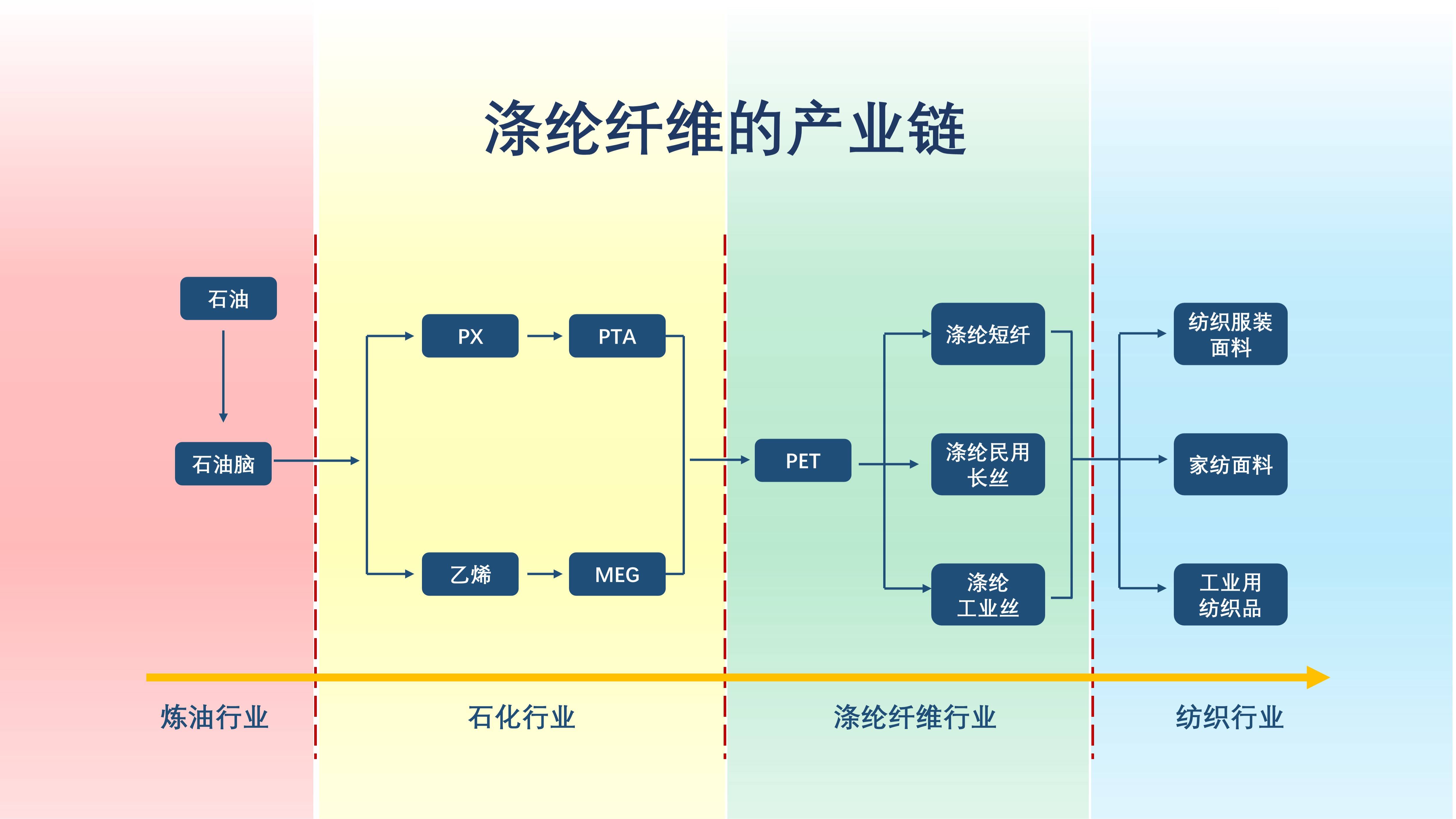 聚酯纤维与紧固件,连接件与造纸程序的关系