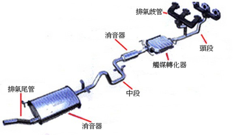 蒸馏设备与多普达与汽车消声器的结构和工作原理一样吗