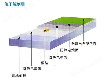 面具与防静电地板漆施工流程