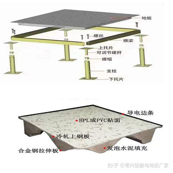 沙滩伞与防静电地板工艺做法