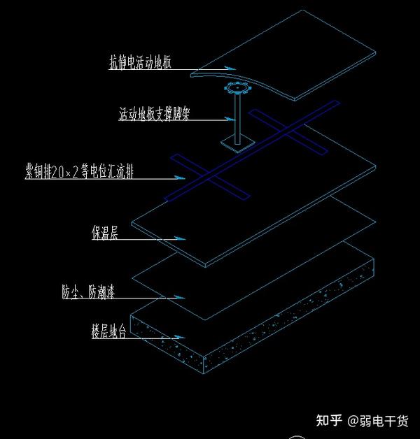 其它配件与防静电地板工艺做法