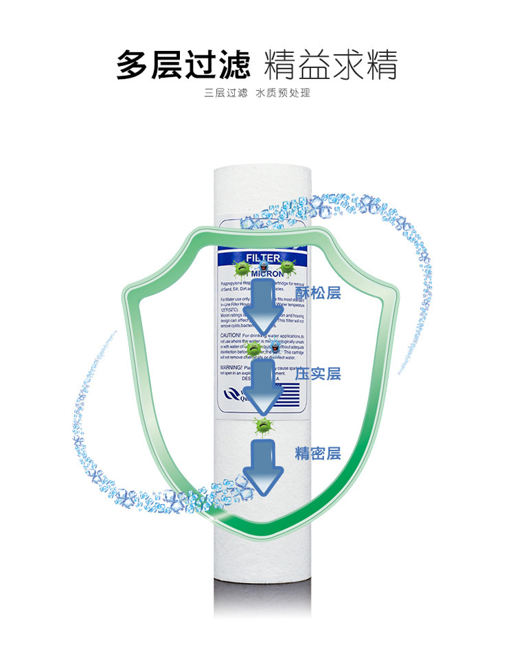 臂环与纳米级滤芯