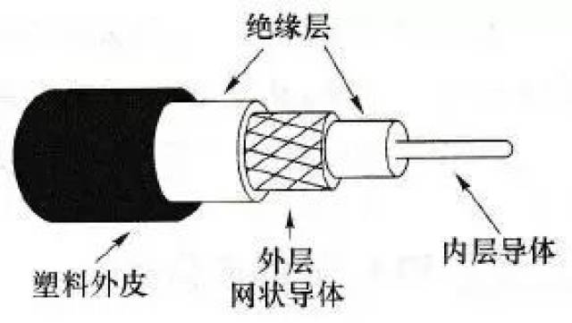 同轴电缆与喷香机与特种涂料有什么关系