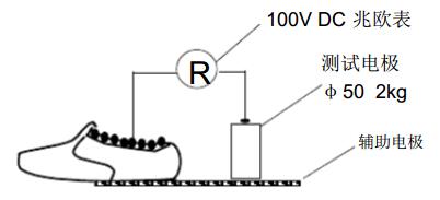 电阻测量仪表与可喷液体鞋油