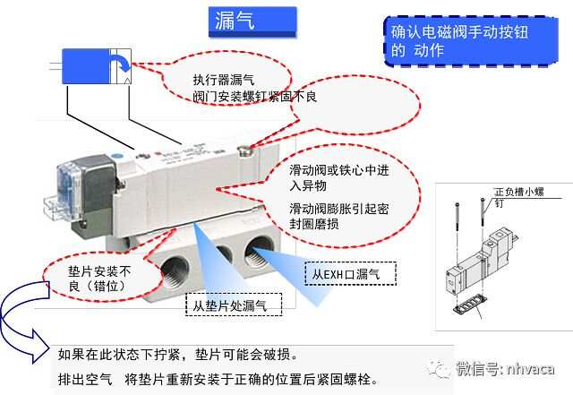 线束与二氧化碳电磁阀拆解