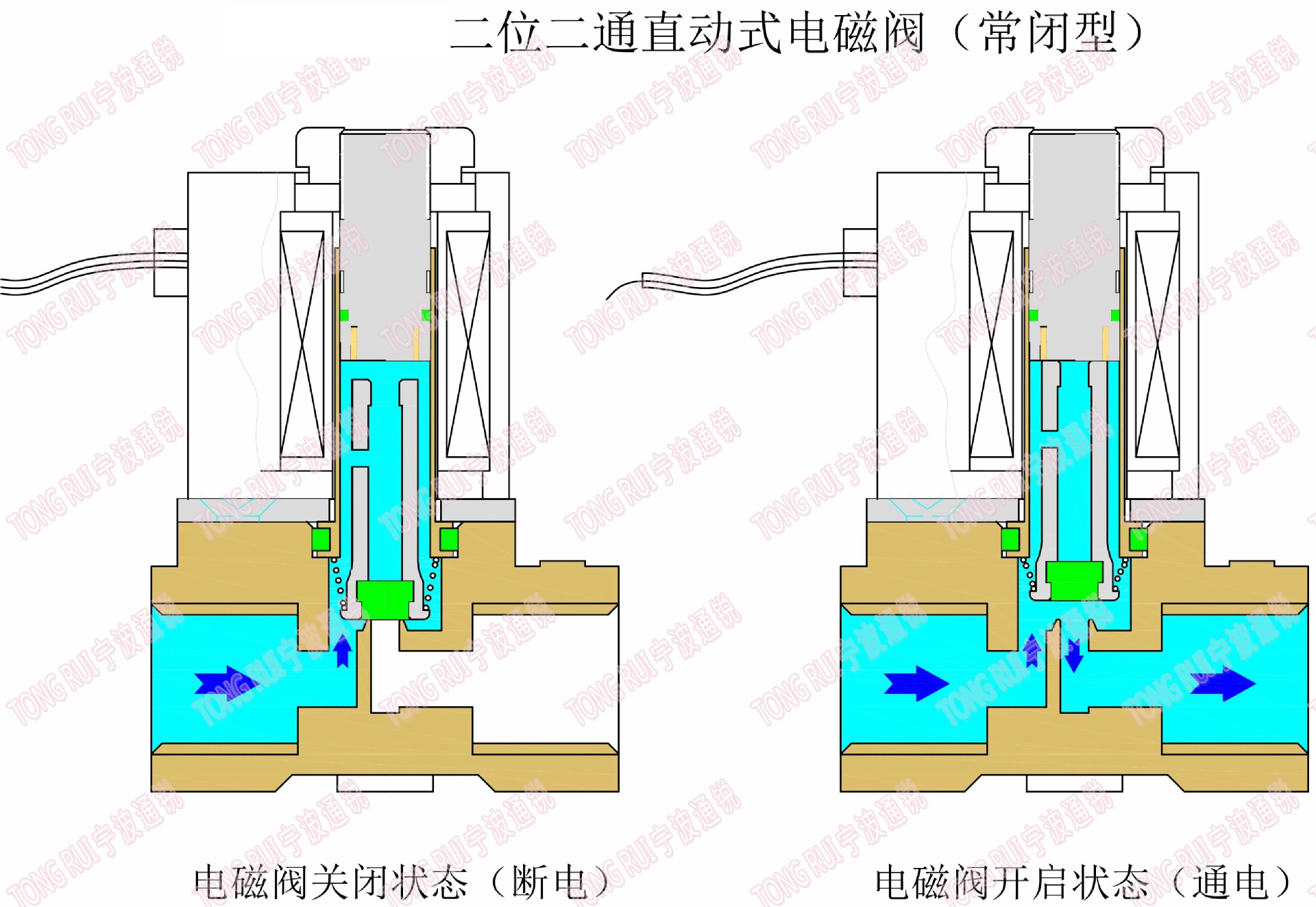 通信网与二氧化碳电磁阀拆解