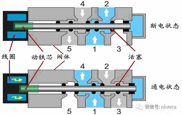 触摸屏与二氧化碳电磁阀拆解