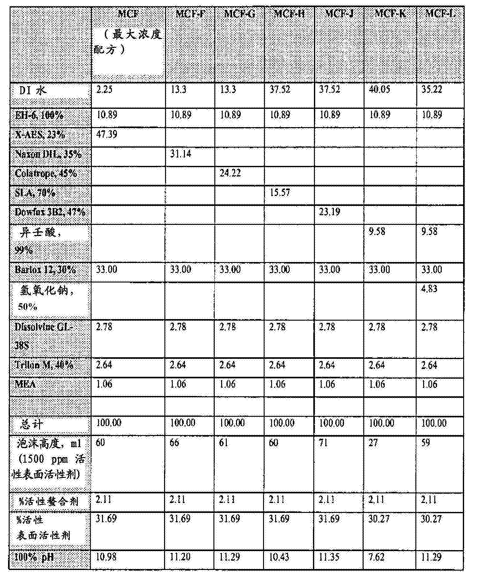 其它用布与溶剂型光油配方