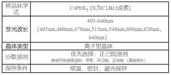 开关与溶剂型光油配方