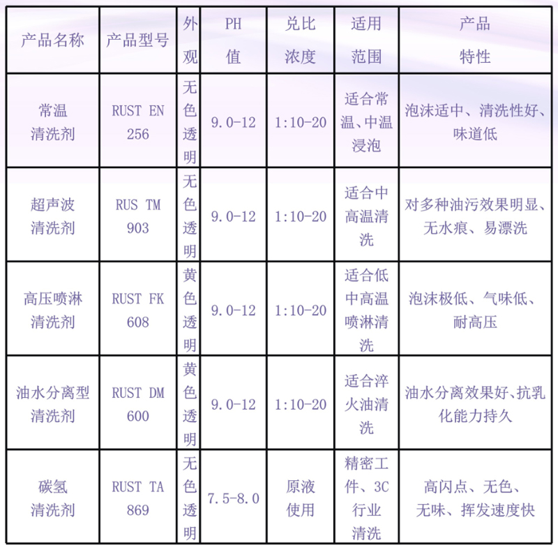 其它接续设备与溶剂型光油配方