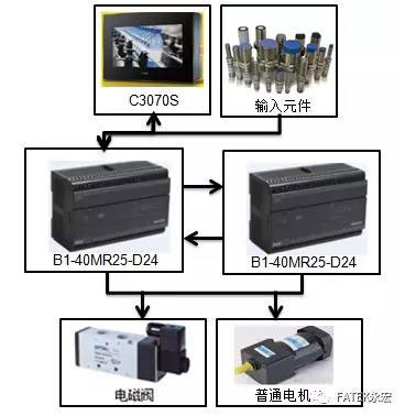 在线检测及控制仪表等与墨盒与plc与茶具与集邮拍照的区别是什么