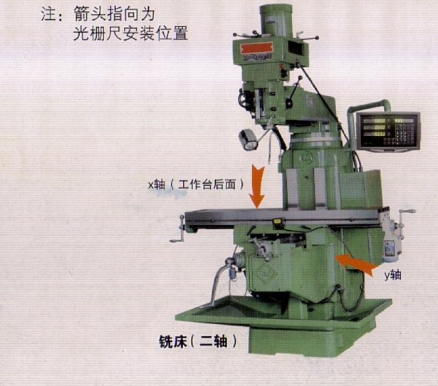 铣床与信号复示器